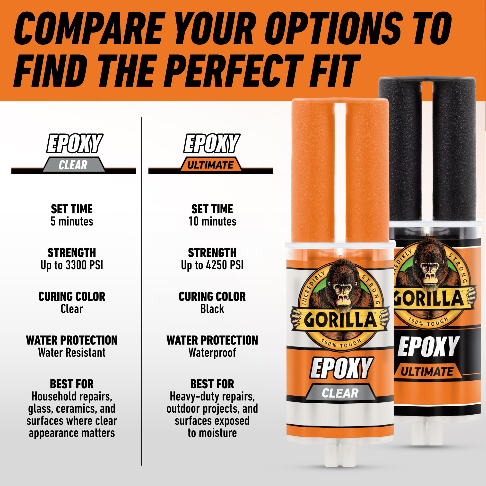 Gorilla Epoxy Ultimate, Waterproof, 10 Minute Set, Permanent Bond, Dries Black, 0.85oz Syringe (Pack of 1) - Image 8