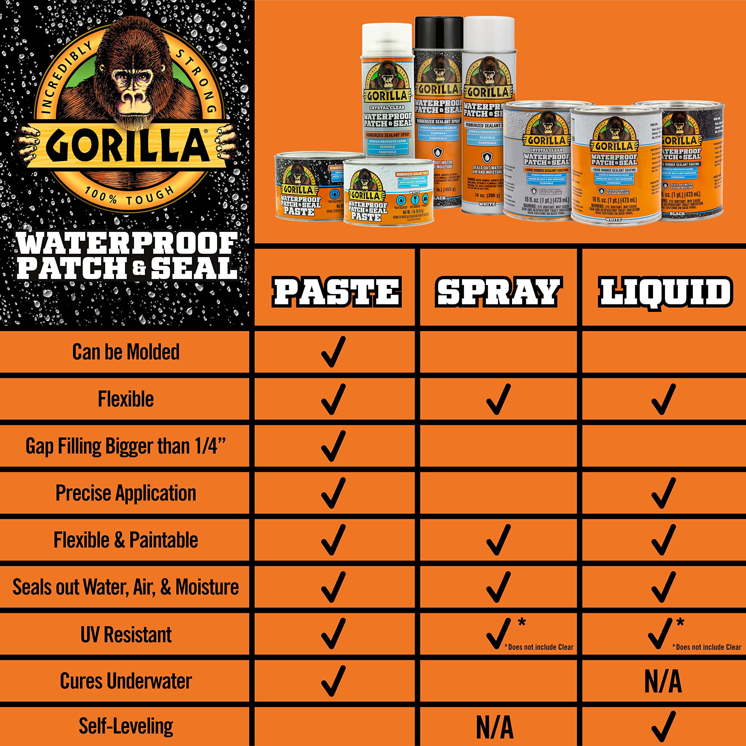 Gorilla Patch & Seal Liquid Rubber Waterproof Sealant, Crystal Clear, 32 Ounce (Pack of 1) - Seals Out Water, Air, and Moisture - Image 7
